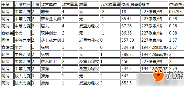 《明日方舟》推人位移距離怎么算