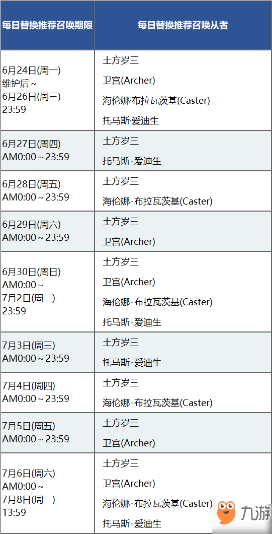 fgo國服嘮嘮叨叨明治維新復(fù)刻活動介紹 土方歲三限時up