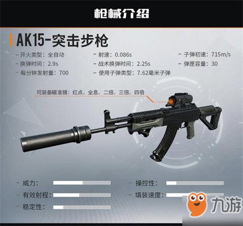 代号生机AK15突击步枪属性介绍