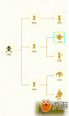 一起來(lái)捉妖許愿星在什么位置 許愿星位置解析