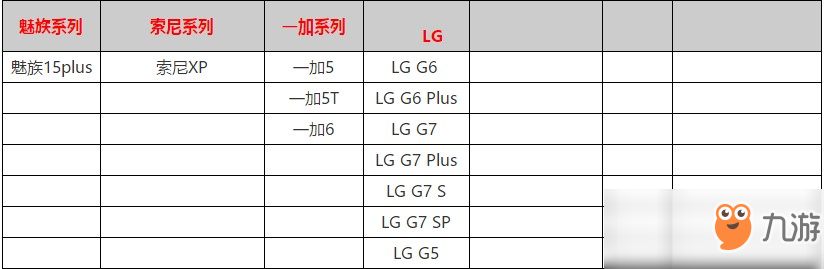 《代號(hào)奇美拉》手游適配手機(jī)型號(hào)介紹