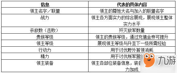 权力的游戏凛冬将至领主攻略大全 权力的游戏手游领主天赋加点攻略