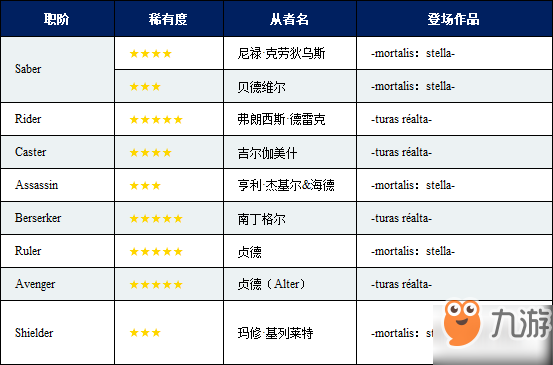 FGO漫畫上線紀(jì)念活動(dòng)怎么樣