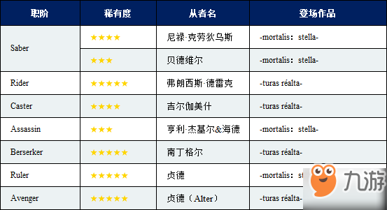 FGO漫畫上線紀(jì)念活動(dòng)怎么樣