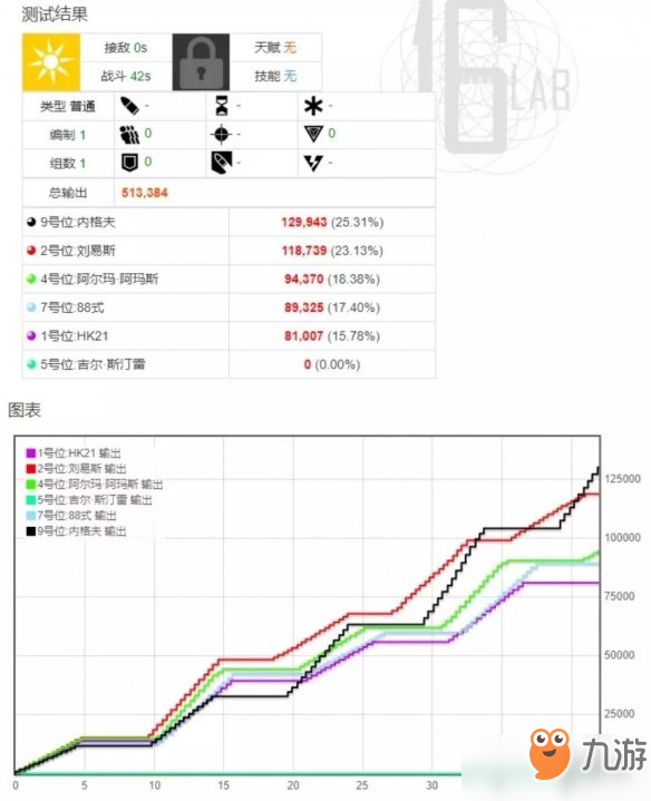 少女前线阿尔玛搭配推荐 酒保行动新枪阿尔玛使用评测