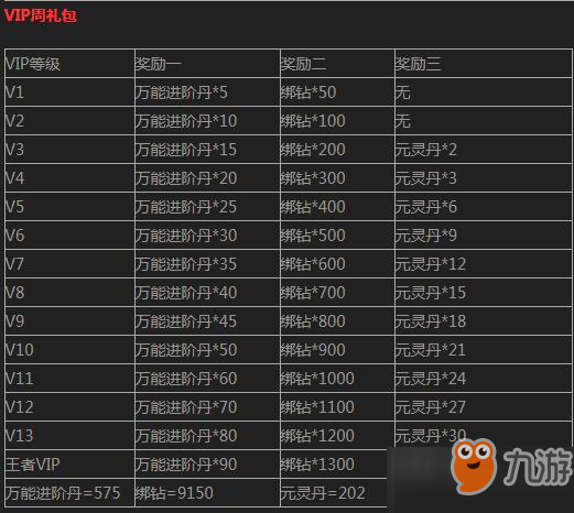 弒之神vip系統獎勵