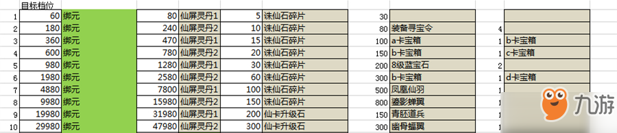 唐門(mén)六道3D超值累充活動(dòng)介紹