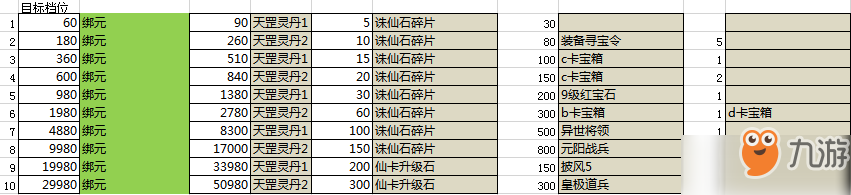 唐門(mén)六道3D超值累充活動(dòng)介紹