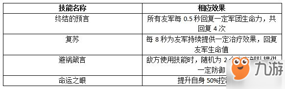 权力的游戏凛冬将至赛门黑泽技能图鉴 权力的游戏手游赛门黑泽好用吗