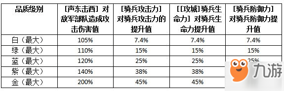 权力的游戏凛冬将至罗柏史塔克技能图鉴 权力的游戏手游罗柏好用吗