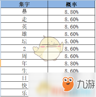 《暴走英雄壇》周年慶集字福袋獲得方式以及集字獎勵一覽