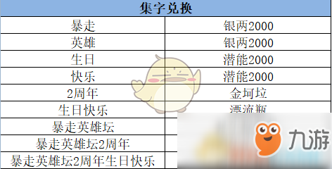 《暴走英雄壇》周年慶集字福袋獲得方式以及集字獎勵一覽