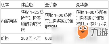 非人學(xué)園生日活動(dòng)活動(dòng)獎(jiǎng)勵(lì)有哪些 非人學(xué)園6月26日更新之后到7月有哪些活動(dòng)