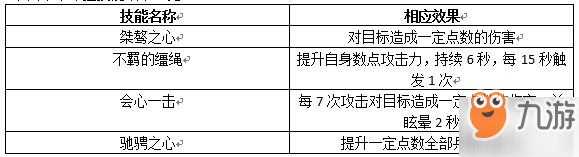 权力的游戏凛冬将至希拉技能图鉴怎么样 权力的游戏手游希拉好用吗