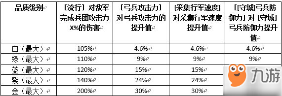 权力的游戏凛冬将至希拉技能图鉴怎么样 权力的游戏手游希拉好用吗