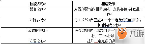 權(quán)力的游戲凜冬將至克里斯技能圖鑒 權(quán)力的游戲手游克里斯好用嗎