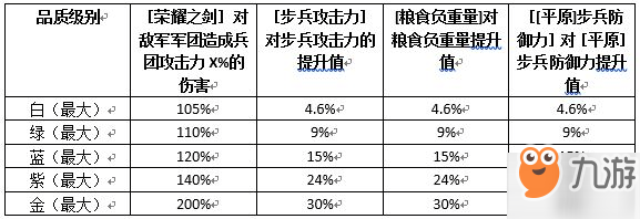 權(quán)力的游戲凜冬將至克里斯技能圖鑒 權(quán)力的游戲手游克里斯好用嗎