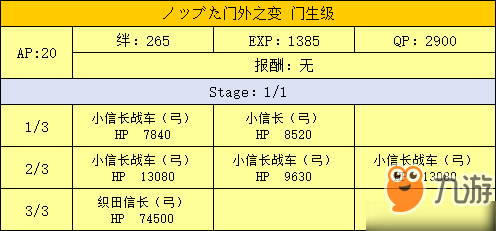 FGO門外之變門生級(jí)配置攻略 明治維新第一戰(zhàn)配置掉落