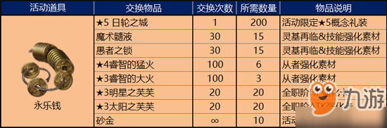 FGO明治維新復(fù)刻永樂(lè)錢刷法攻略 永樂(lè)錢速刷地點(diǎn)及掉落材料一覽