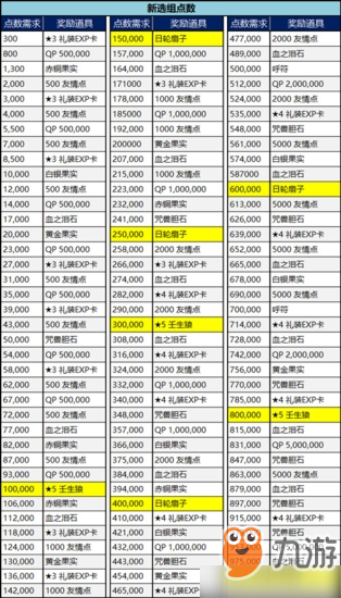 FGO明治維新復(fù)刻獎勵材料攻略 活動獎勵有哪些