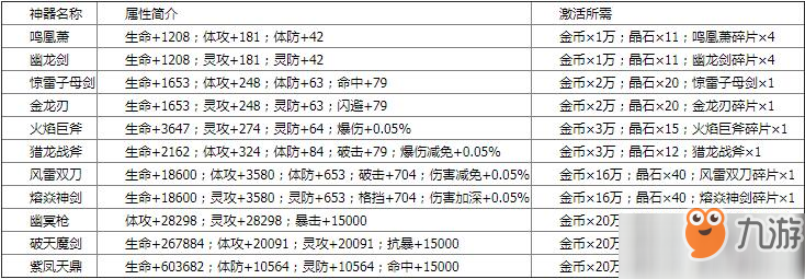 九界伏魔錄H5神器系統(tǒng)介紹