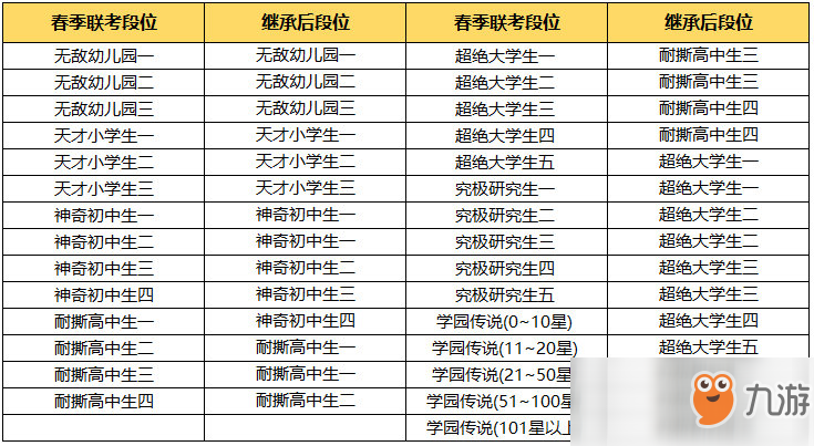 《非人學(xué)園》6.26周年慶-新賽季S6改動說明