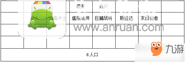 刀塔霸業(yè)勇士流站位攻略