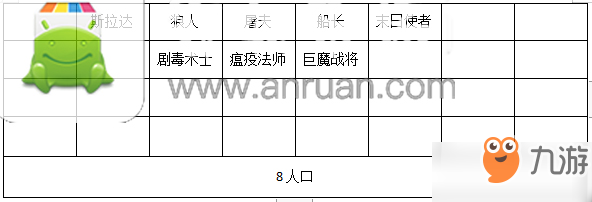 刀塔霸業(yè)勇士流站位攻略