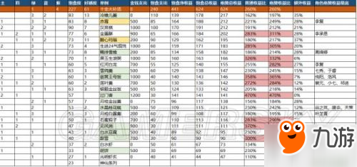 劍網(wǎng)3指尖江湖飽食度收益 劍網(wǎng)3指尖江湖飽食度攻略