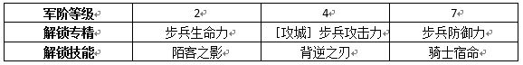 权力的游戏凛冬将至桑铎克里冈技能图鉴 权力的游戏手游猎狗好用吗