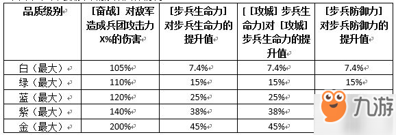 权力的游戏凛冬将至桑铎克里冈技能图鉴 权力的游戏手游猎狗好用吗