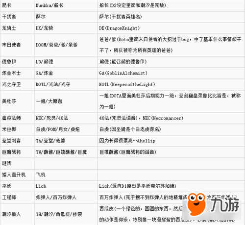 刀塔霸業(yè)游戲術(shù)語(yǔ)介紹 最全的刀塔霸業(yè)術(shù)語(yǔ)