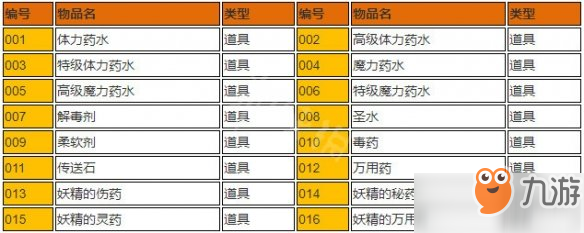 血污夜之儀式全道具物品一覽 全道具獲取途徑說明