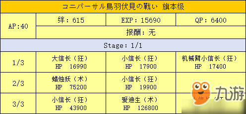 FGO鳥羽伏見(jiàn)旗本級(jí)配置攻略 明治維新第二戰(zhàn)配置掉落