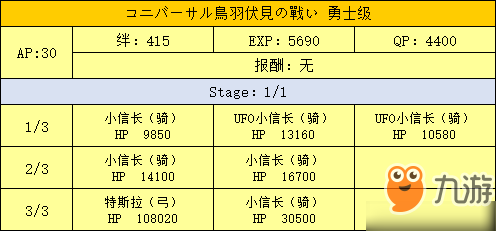 FGO鳥羽伏見勇士級配置攻略 明治維新第二戰(zhàn)配置掉落