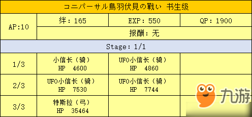FGO鳥羽伏見書生級配置攻略 明治維新第二戰(zhàn)配置掉落
