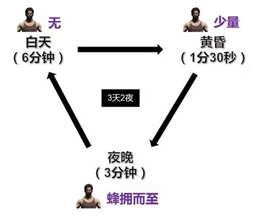 和平精英暗夜模式安全点在哪 暗夜模式安全点位置详解​
