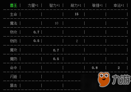 獵魔角色職業(yè)介紹