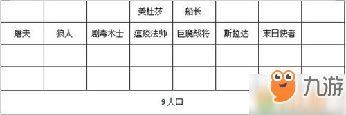 刀塔霸业勇士装备选择