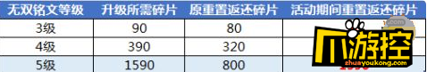 王者荣耀S16赛季无双铭文暴击调整介绍