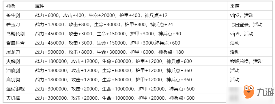 江湖侠客令神兵属性介绍