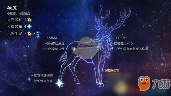 《恐怖黎明》星座雄鹿属性详解