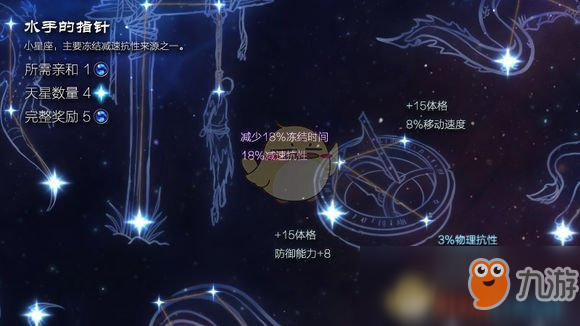 《恐怖黎明》星座水手的指针属性详解