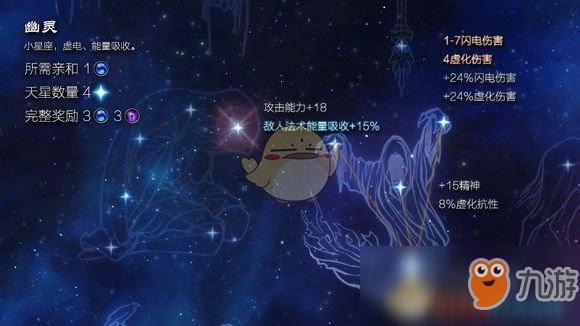 《恐怖黎明》星座幽靈屬性詳解