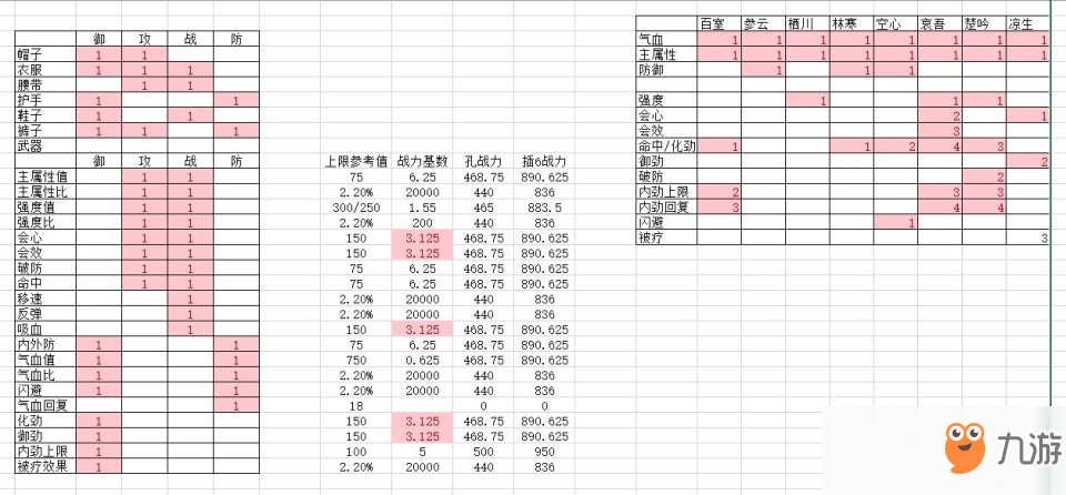 《剑网3：指尖江湖》装备打孔攻略介绍