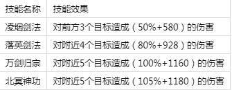 亂世祭H5無(wú)極莊技能介紹