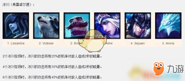 《LOL》云頂之弈陣容排名