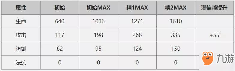 明日方舟白面鸮值得強(qiáng)氪嗎？白面鸮屬性技能分析