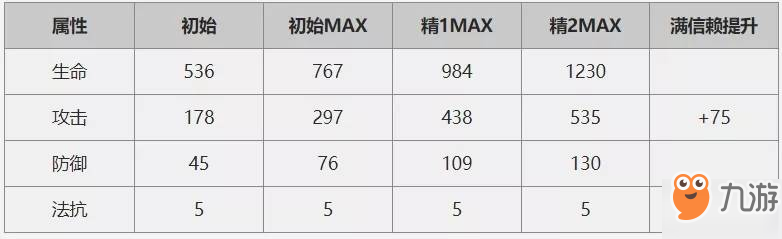 明日方舟蓝毒值得强氪抽吗？蓝毒属性技能分析