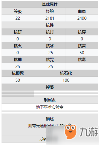 血污夜之儀式巴欽屬性介紹 巴欽BOSS位置一覽